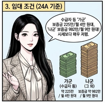  전남 함평향교 LH 1단지 영구임대주택 30호 수급자 임대보증료 월임대료와 청약일정