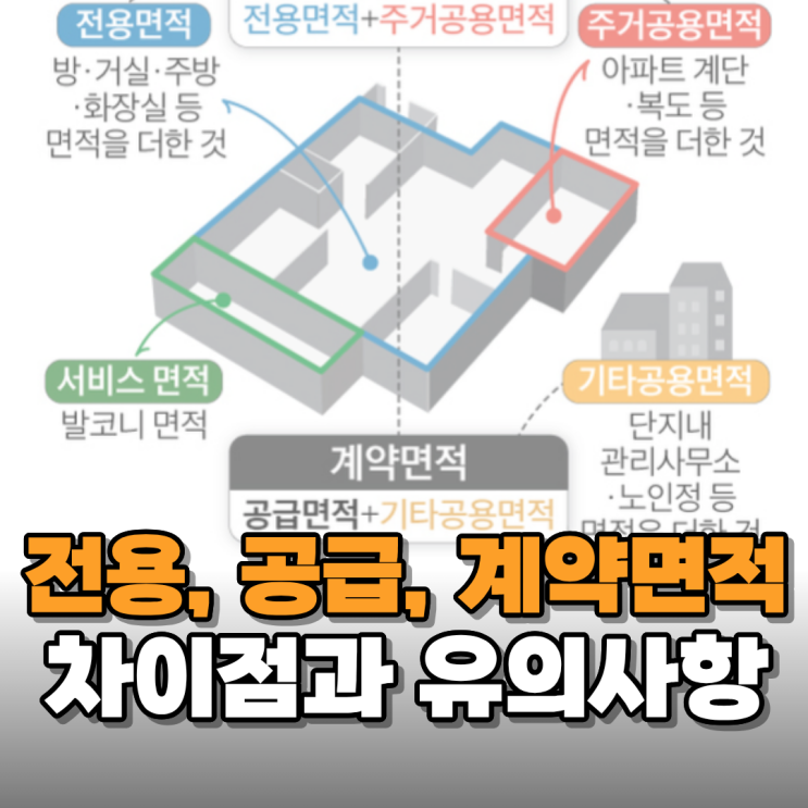 신혼부부라면 전용면적 공급면적 계약면적의 차이를 반드시 알아야 하는 이유