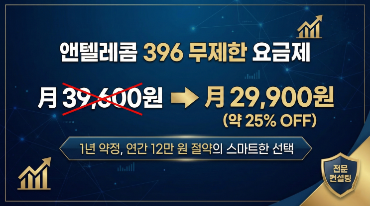  앤텔레콤 396 무제한 요금제 월 2만 원대에 사용하는 법