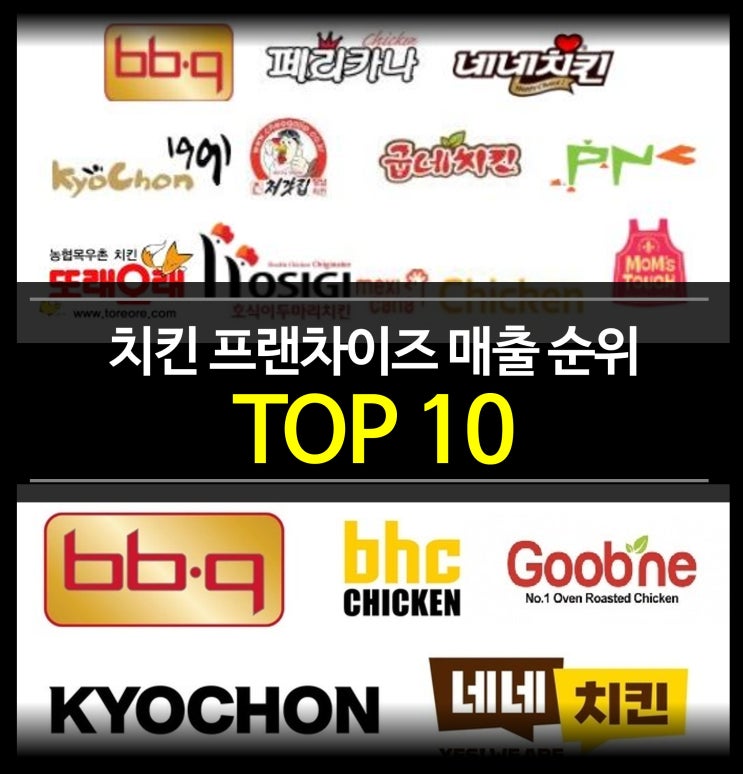  치킨 브랜드(프랜차이즈) 업계 매출 순위 TOP 10