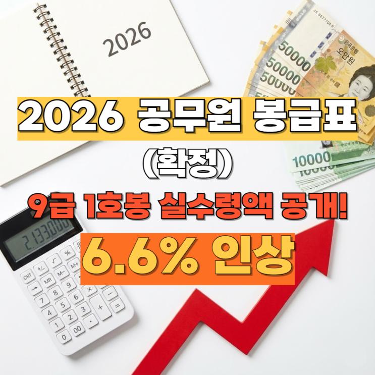  2026년 9급 공무원 월급 얼마? 인상률 6.6%·실수령액 정리