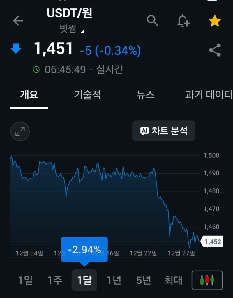 달러 판 돈으로 스테이블 코인에 5억 원을 태웠습니다. : 네이버 블로그