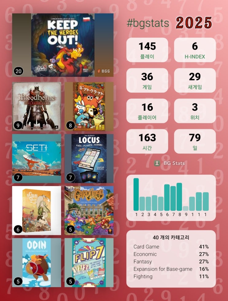  bgstats 2025 결산