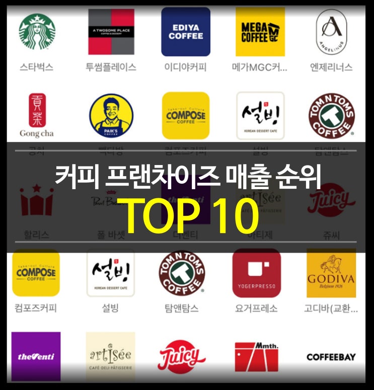  국내 커피(카페 프랜차이즈) 매출 순위 TOP 10