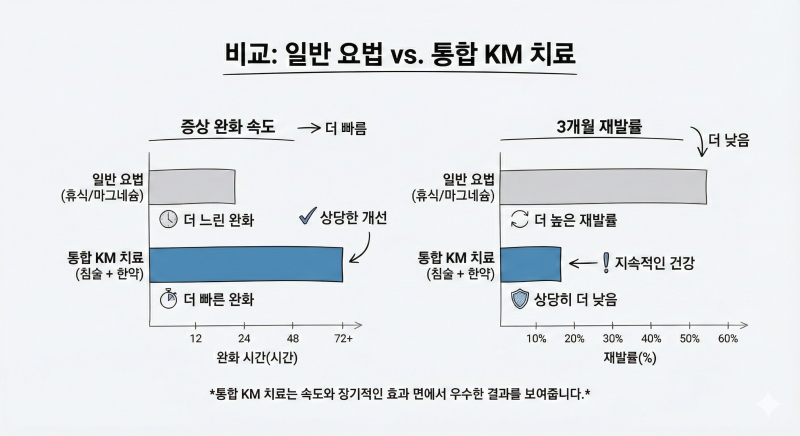 눈떨림, 눈밑이 파르르 "마그네슘 한 통 다 먹어도 그대로라면?"
