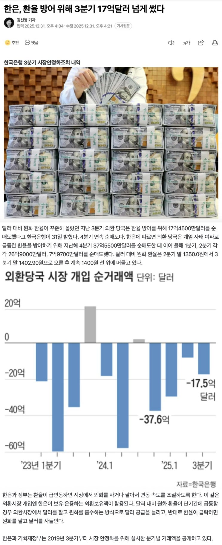  한은, 환율 방어 위해 3분기에 17억달러 넘게 사용