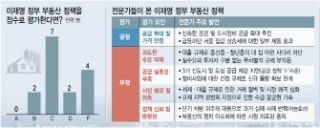  2025 부동산 시장, 왜 이렇게 불안했을까