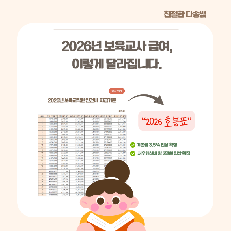 2026년 보육교사 호봉표 확정! 내 월급 얼마나 오를까? 호봉별 기본급 & 처우개선비 완벽 가이....