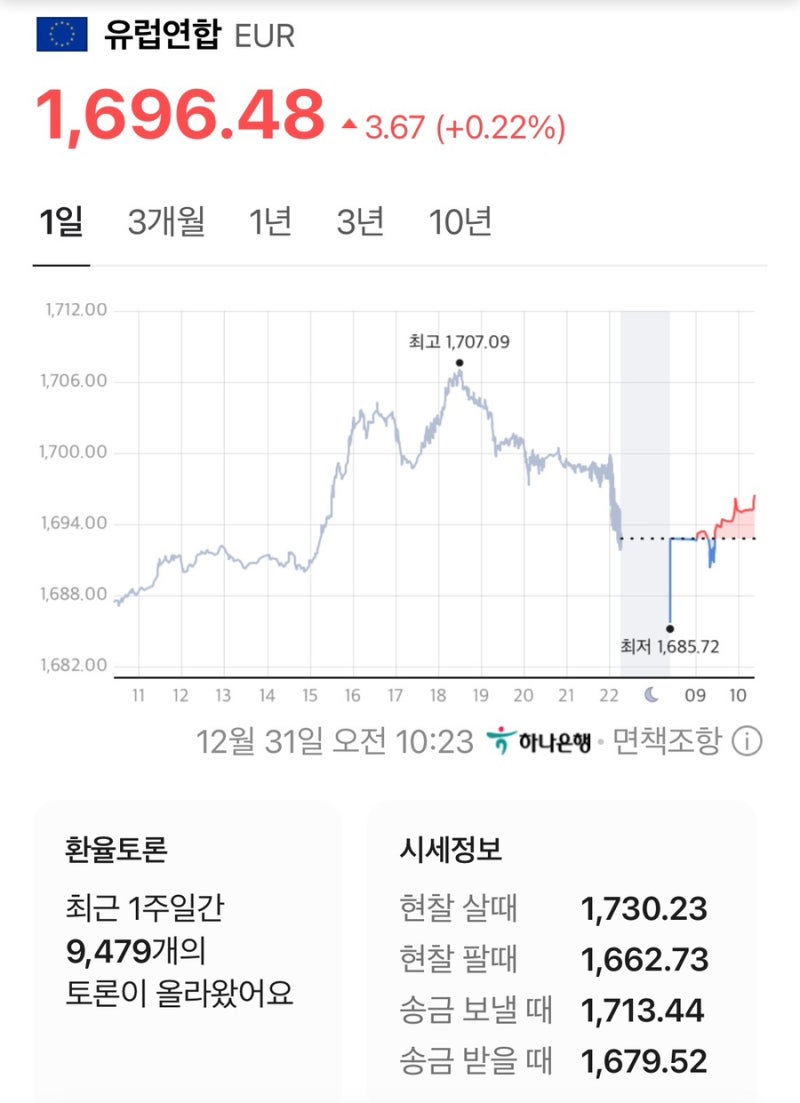 달러·엔·유로·위안, 지금 환율은? : 네이버 블로그