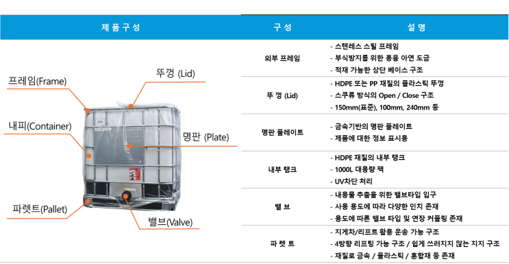  IBC탱크(토트)의 규격은 어떻게 되나요? 현대드럼이 알려드립니다.-1부-