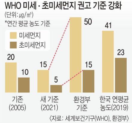  프리미엄 공기청정기의 새로운 기준: 왜 우리는 'WHO 5/'에 주목해야 하는가?