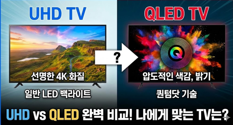  UHDTV와QLEDTV차이 화질, 삼성 75인치 티비가격