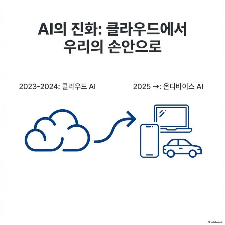  [제주반도체 분석 1부] AI 거품론을 잠재운 숫자들: 2025년 실적 폭발의 '진실'을 묻다