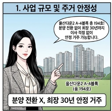  울산다운2 A4 LH4단지 국민임대주택 194호 모집! 신청자격 선정기준 필요서류