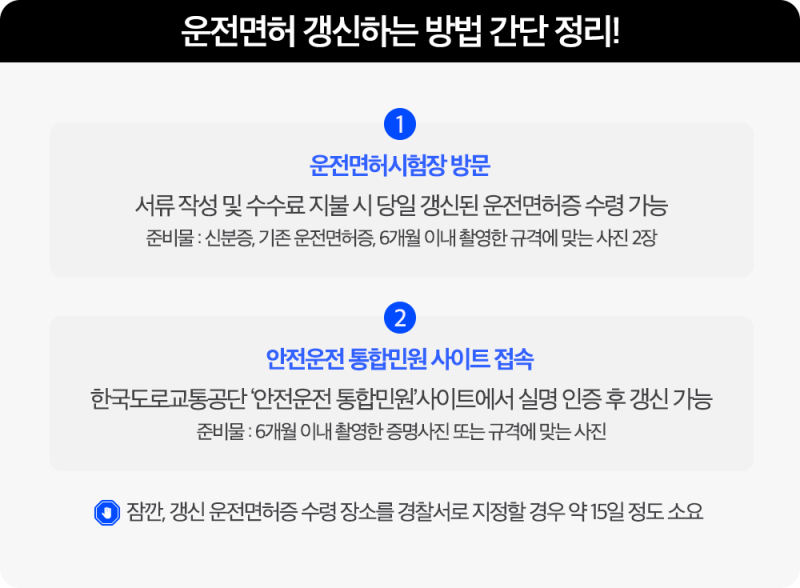 운전면허 갱신 놓치면 벌금? 1종·2종 과태료와 취소 기준 총정리