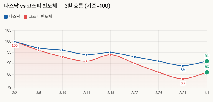  "전쟁 끝내겠다" 트럼프 종전 시그널 엔비디아 3조 투자에 반도체 '방긋'