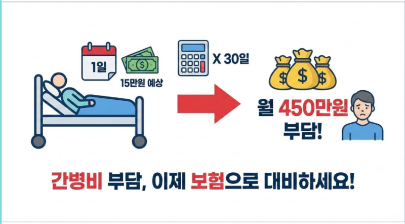 간병보험 가족 간병도 가능한 특약 '간병인 사용일당' (DB손해보험)