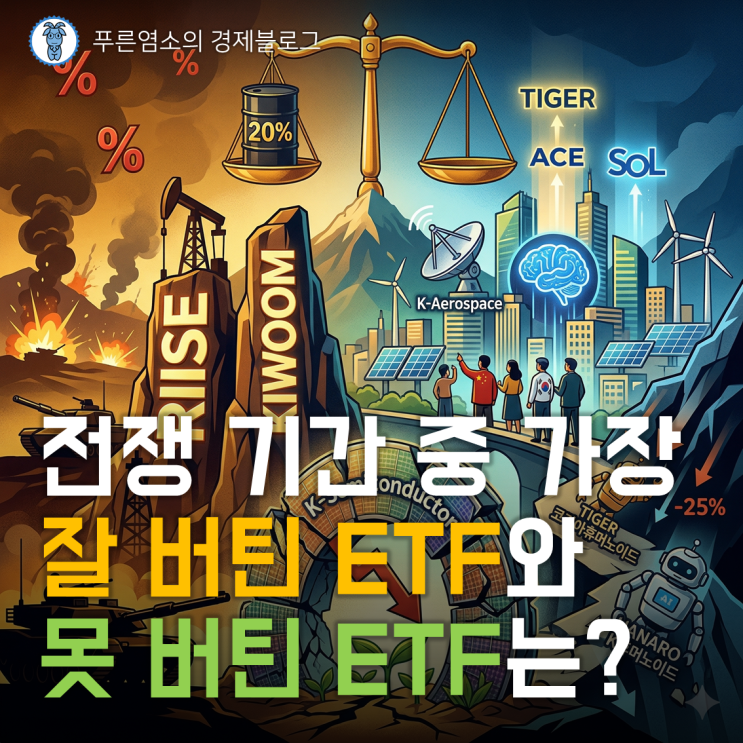  전쟁 중 가장 '잘 버틴 ETF'와 '못 버틴 ETF' 섹터는?