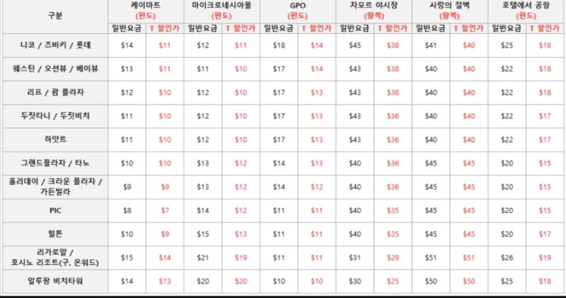 괌 skt 티멤버쉽 캡쳐 로밍 전화 데이터 핫스팟 사용방법 속도 혜택 정리