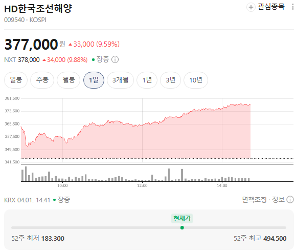  HD한국조선해양, 지금 진짜 악재냐교환사채부터 조선소 솔루션, 한미 협력까지 같이 봐야 하는 이유