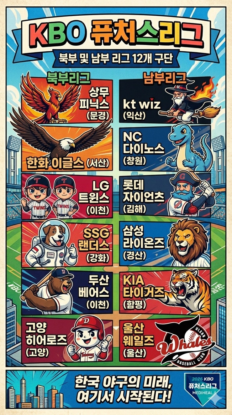 [KBO] 2026 KBO 퓨처스리그 총정리 ⚾ | 울산웨일즈