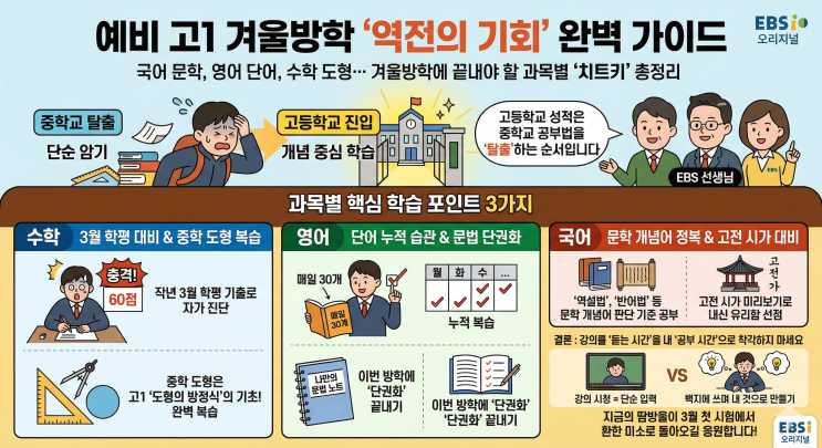  "중학교 성적 믿다간 큰코다친다? 예비 고1에게 지금 당장 '충격요법'이 필요한 이유"