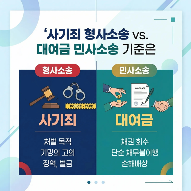  사기죄 형사소송 대여금 민사소송 기준은