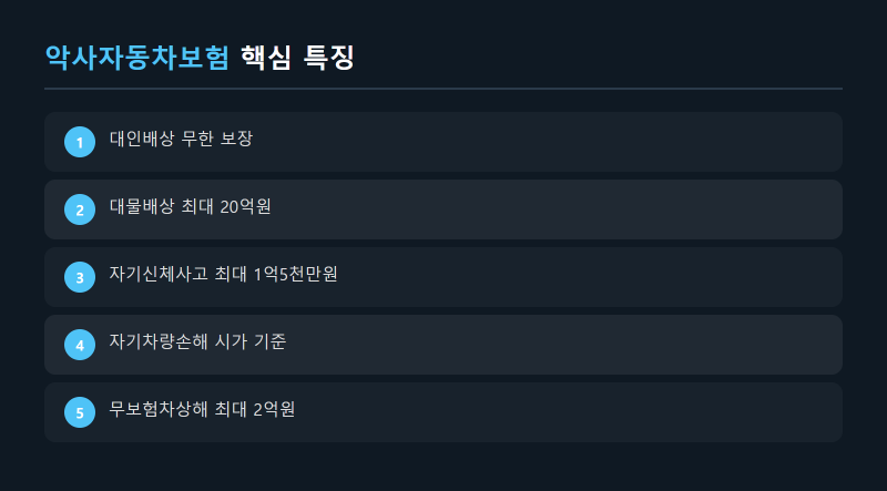 악사자동차보험 완벽 분석 - 보장내용부터 할인혜택까지 총정리