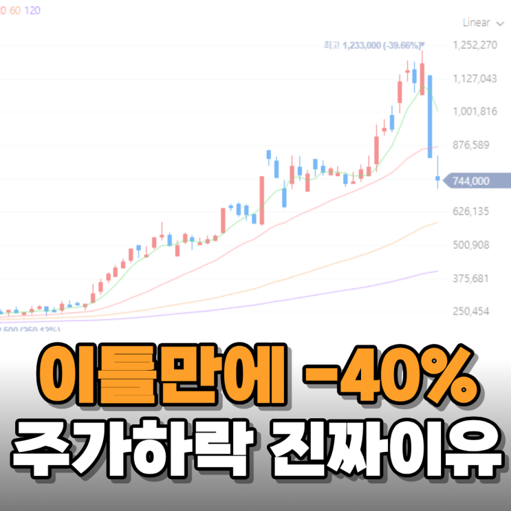  "블로거 글 때문에 주가 폭락?" 삼천당제약 주가가 하락한 진짜 이유