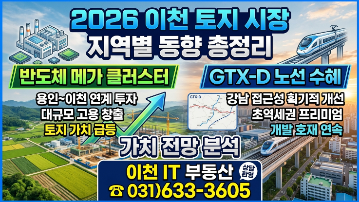  2026년 이천 토지 시장 지역별 동향, GTX-D·반도체 클러스터 가치 전망