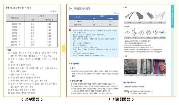 서울시의 공사비 산정기준 실무교육 개요