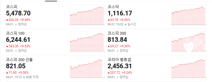  증시가 오르면 왜 증권주가 핫할까? 증권주 핵심 가이드 & 대장주 TOP 5 완벽 정리!