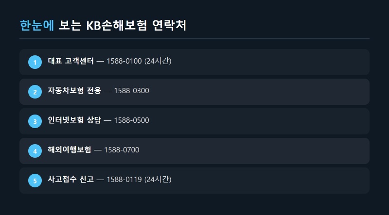 KB손해보험고객센터 완전 가이드 - 연락처부터 온라인 상담까지