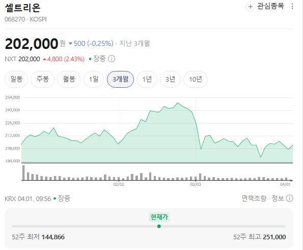  셀트리온 자사주 911만주 소각 이후 지금 셀트리온의 주가 어디까지 봐야 할까?