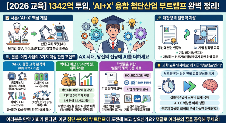  문과생도 반도체 전문가로? 'AI+X' 부트캠프, 대학이 직접 챙기는 취업 필살기
