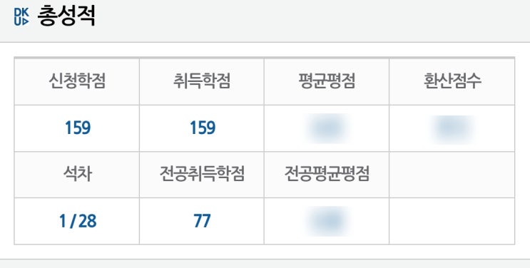  대학교 졸업과 쉬었음 청년