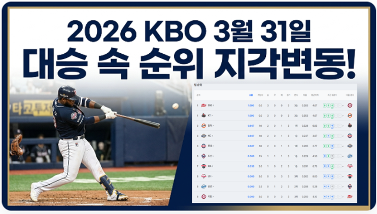  2026 KBO 3월 31일 전구단 경기 결과: 대승 속 순위 판도 분석 및 하이라이트!