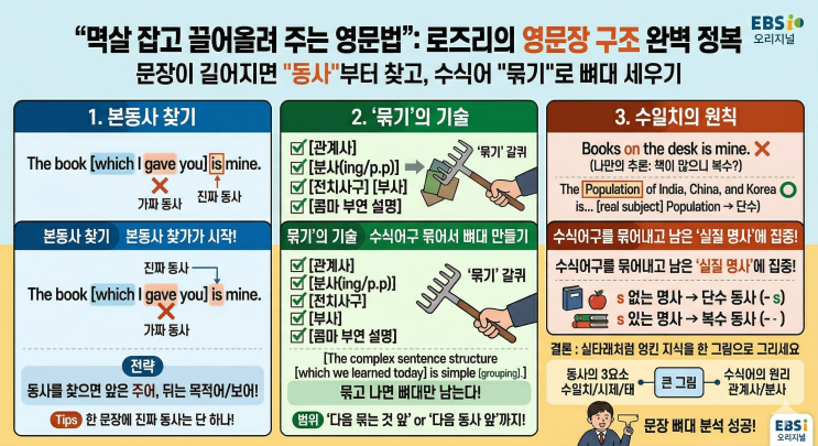  "영어 노베이스 탈출 치트키! 묶고 버리면 보이는 본동사의 마법"