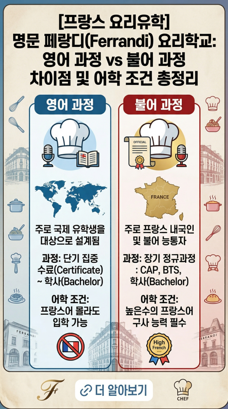  [프랑스 요리유학] 명문 페랑디(Ferrandi) 요리학교: 영어 과정 vs 불어 과정 차이점 및 어학 조건 총정리