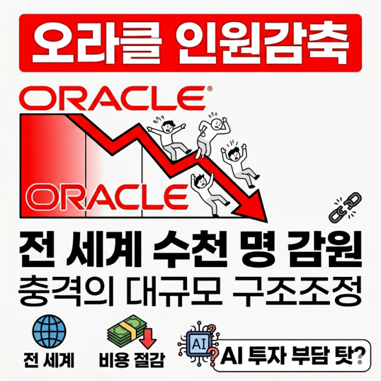  오라클 수천명 인원 감원 시작, 주가 또 하락?