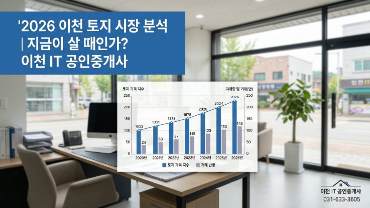  2026년 이천 토지 시장 분석 | 지금 매수 타이밍일까? 이천IT부동산