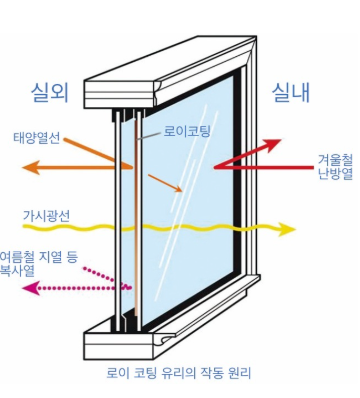KCC창호교체? 로이유리, ‘이걸’ 모르면 돈만 더 씁니다