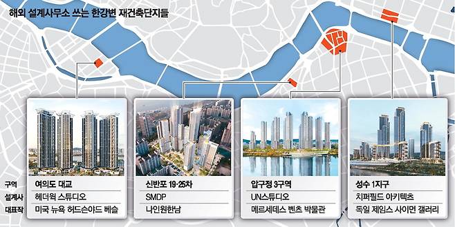  한강변 수주전, 건축거장들의 설계 대결