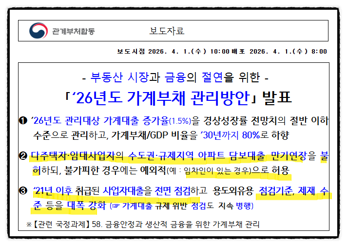  부동산 추가 대출 규제 발표(feat 4.1대책)