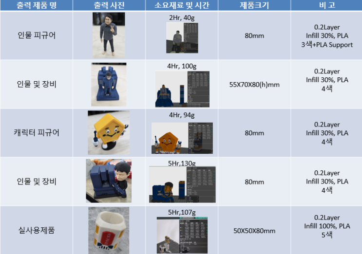  스냅메이커 U1 다색 성능 검증