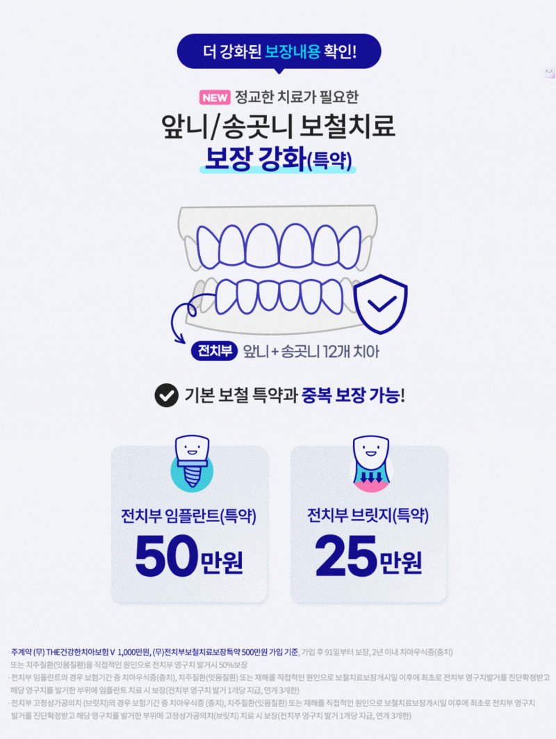 (무)THE건강한치아보험V기준: 가입금액 1,000만원, 만기환급금이 없는 순수보장형, 10년만기, 전....