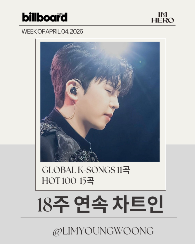 임영웅 빌보드 코리아 18주 연속 차트인…역시는 역시, 음원 강자의 품격 증명했어요