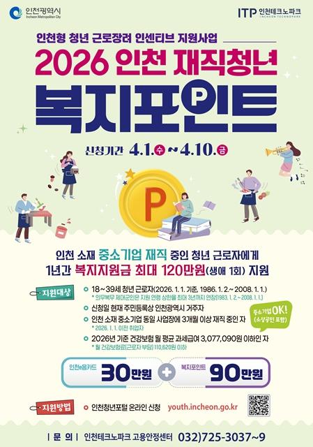 최대 120만 원 지원…인천, 재직청년 복지포인트 확대