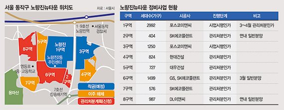  노량진뉴타운, 9000가구 분양