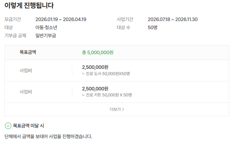  [기부] 2026.04.01 보육원 아이들의 꿈을 지지해 주세요.  [ 사회복지법인여송 10,000원 / 누적액 - 282,000원 ]